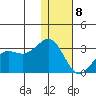 Otter Point tide chart for Friday, January 8, 2021