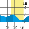 Otter Point tide chart for Thursday, February 18, 2021
