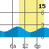 Otter Point tide chart for Monday, March 15, 2021