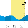 Otter Point tide chart for Wednesday, March 17, 2021