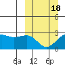 Otter Point tide chart for Thursday, March 18, 2021