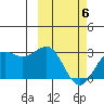Otter Point tide chart for Saturday, March 6, 2021