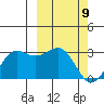 Otter Point tide chart for Tuesday, March 9, 2021