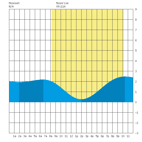 Otter Point tide chart for Tuesday, April 13, 2021