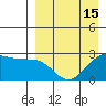 Otter Point tide chart for Thursday, April 15, 2021