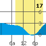 Otter Point tide chart for Saturday, April 17, 2021