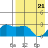 Otter Point tide chart for Wednesday, April 21, 2021