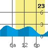 Otter Point tide chart for Friday, April 23, 2021