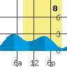 Otter Point tide chart for Thursday, April 8, 2021