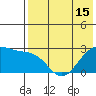 Otter Point tide chart for Saturday, May 15, 2021