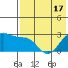 Otter Point tide chart for Monday, May 17, 2021