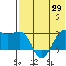 Otter Point tide chart for Saturday, May 29, 2021
