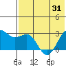 Otter Point tide chart for Monday, May 31, 2021