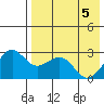 Otter Point tide chart for Wednesday, May 5, 2021