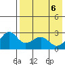 Otter Point tide chart for Thursday, May 6, 2021