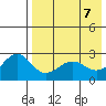 Otter Point tide chart for Friday, May 7, 2021