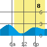 Otter Point tide chart for Saturday, May 8, 2021