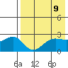 Otter Point tide chart for Sunday, May 9, 2021