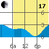 Otter Point tide chart for Thursday, June 17, 2021