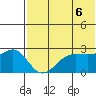 Otter Point tide chart for Sunday, June 6, 2021