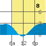 Otter Point tide chart for Tuesday, June 8, 2021