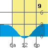 Otter Point tide chart for Wednesday, June 9, 2021