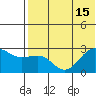 Otter Point tide chart for Thursday, July 15, 2021