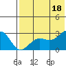 Otter Point tide chart for Sunday, July 18, 2021