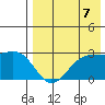 Otter Point tide chart for Saturday, August 7, 2021