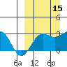 Otter Point tide chart for Wednesday, September 15, 2021
