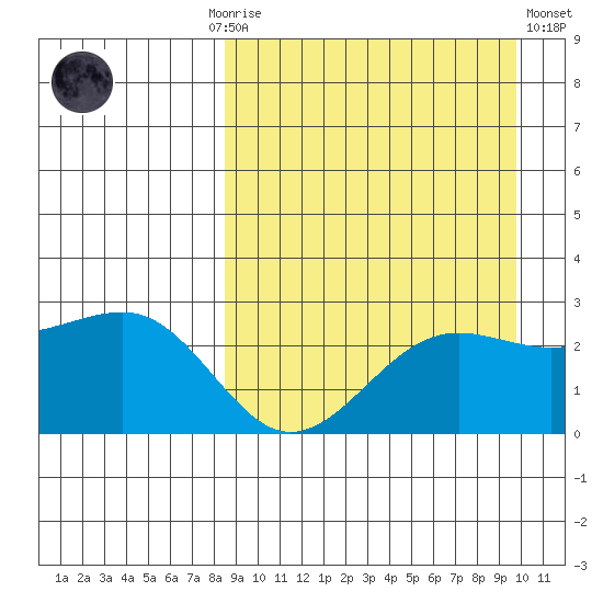 Otter Point tide chart for Monday, September 6, 2021