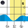 Otter Point tide chart for Monday, September 6, 2021