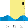 Otter Point tide chart for Wednesday, September 8, 2021