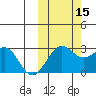 Otter Point tide chart for Friday, October 15, 2021