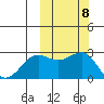 Otter Point tide chart for Friday, October 8, 2021