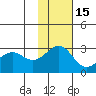 Otter Point tide chart for Monday, November 15, 2021