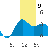 Otter Point tide chart for Thursday, December 9, 2021