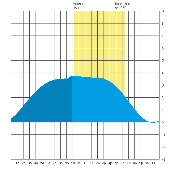 Otter Point tide chart for Sunday, January 16, 2022