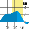 Otter Point tide chart for Sunday, January 30, 2022