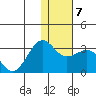 Otter Point tide chart for Friday, January 7, 2022