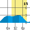 Otter Point tide chart for Tuesday, March 15, 2022