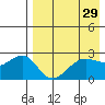 Otter Point tide chart for Friday, April 29, 2022