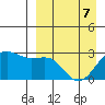 Otter Point tide chart for Thursday, April 7, 2022