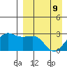 Otter Point tide chart for Saturday, April 9, 2022