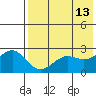Otter Point tide chart for Friday, May 13, 2022