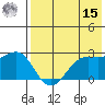 Otter Point tide chart for Sunday, May 15, 2022