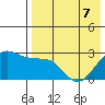 Otter Point tide chart for Saturday, May 7, 2022