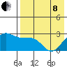 Otter Point tide chart for Sunday, May 8, 2022