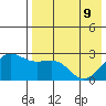 Otter Point tide chart for Monday, May 9, 2022