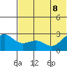 Otter Point tide chart for Wednesday, June 8, 2022